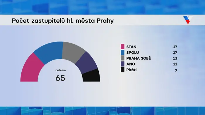 Počet zastupitelů hl. města Prahy