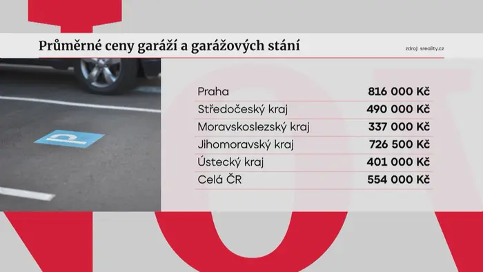 Ceny garáží