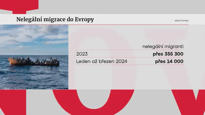 grafika migranti