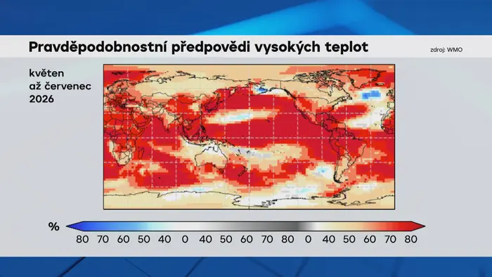 Pravděpodobnostní předpovědi vysokých teplot