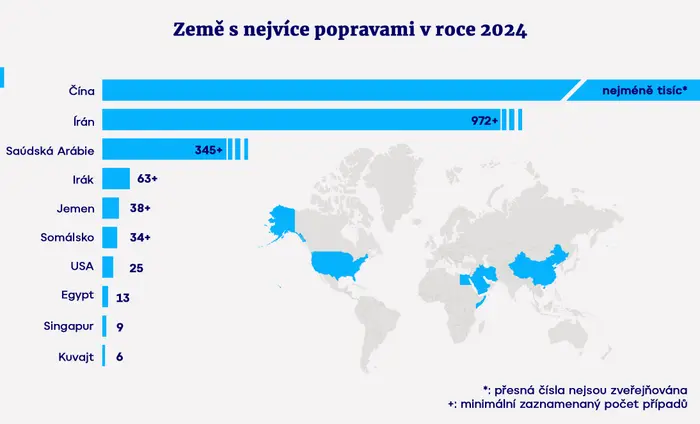 Země s nejvíce popravami v roce 2024