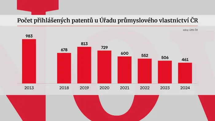 Patent