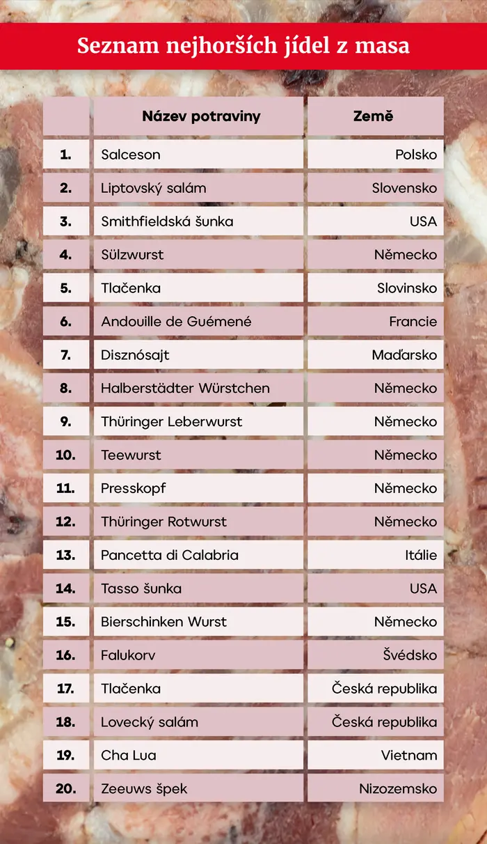 Seznam nejhorších jídel z masa