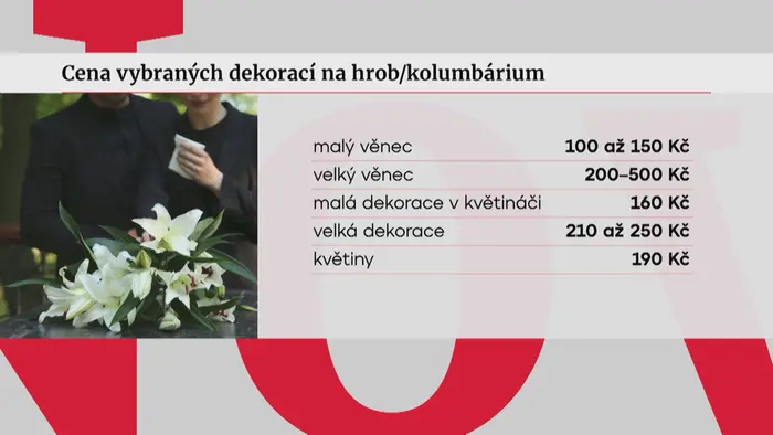 Cena vybraných dekorací na hrob/kolumbárium