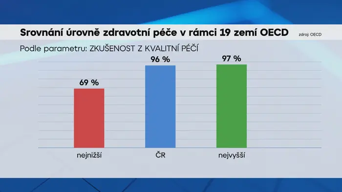 Péče