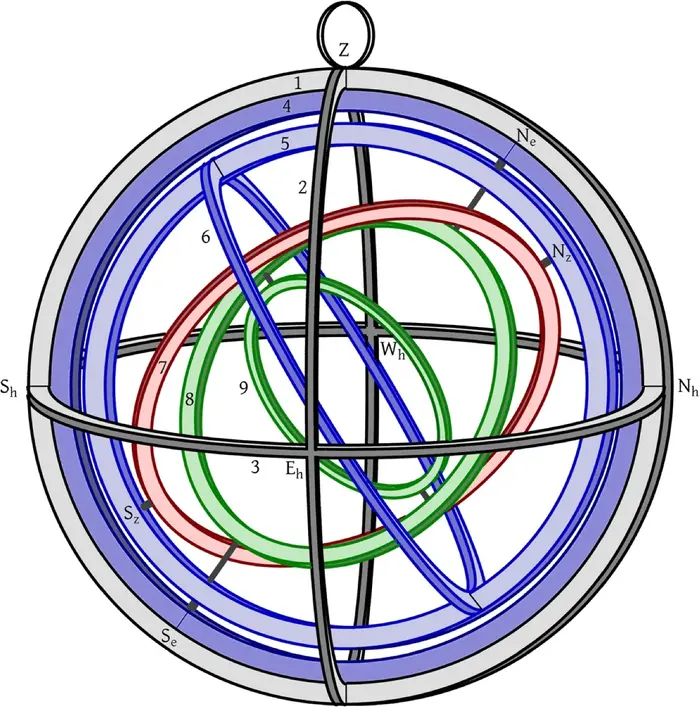 Model astrolábu