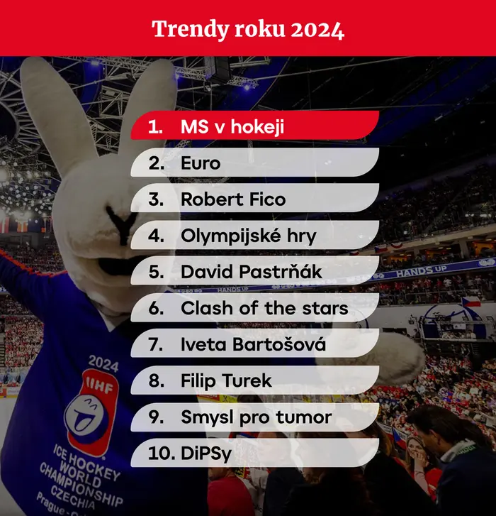 GRAFIKA Trendy roku 2024