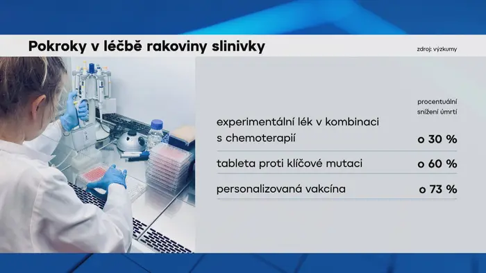 Pokroky v léčbě rakoviny slinivky
