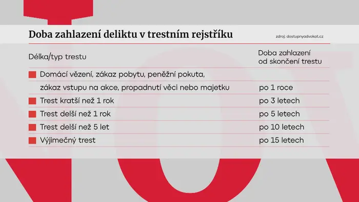 Doba zahlazení deliktu v trestním rejstříku