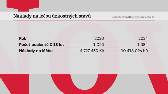 Úzkosti