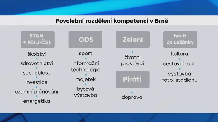 Brno