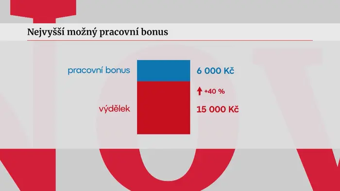 grafika Jurečka