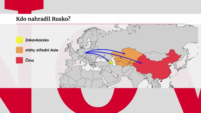 Kdo nahradil Rusko