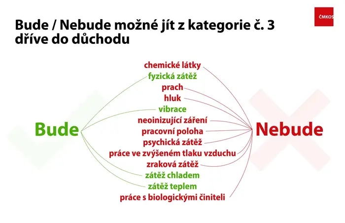 Parametry třetí kategorie povolání