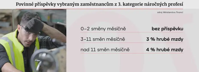Povinné příspěvky vybraným zaměstnancům
