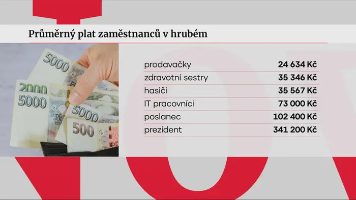 Průměrný plat zaměstnanců v hrubém