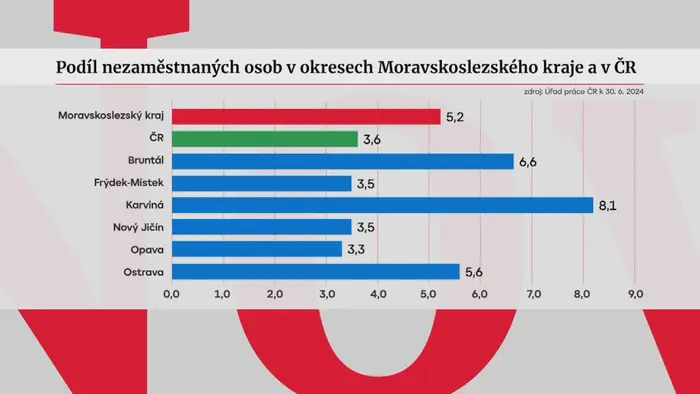Podíl nezaměstnaných osob v okresech