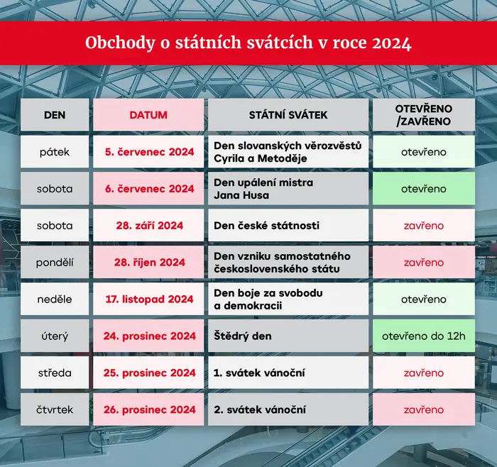 Obchody o státních svátcích
