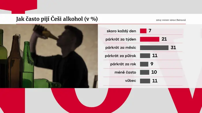 Graf alkohol 1 