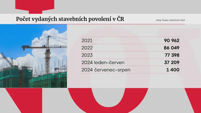 Stavební povolení