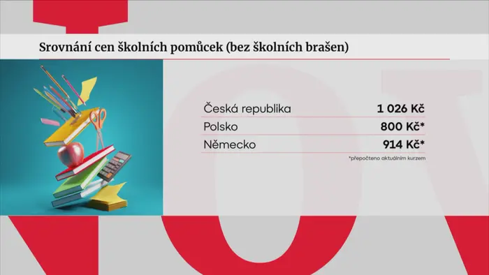 Srovnání ce školních pomůcek (bez školních brašen)