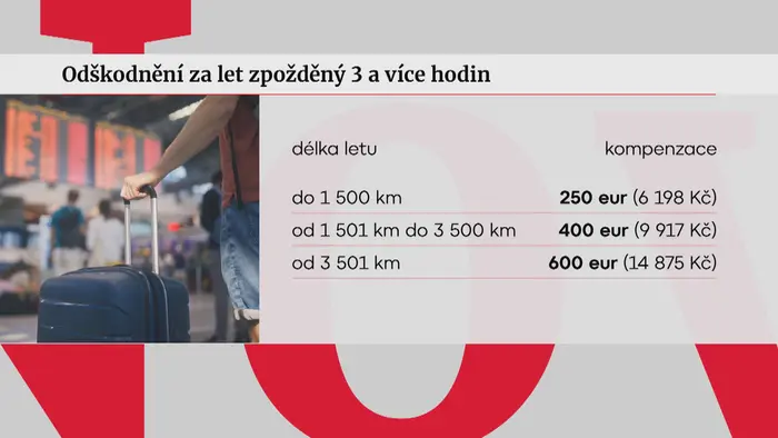 Odškodnění za let zpožděný 3 a více hodin