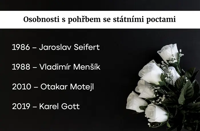 Osobnosti s pohřbem se státními poctami