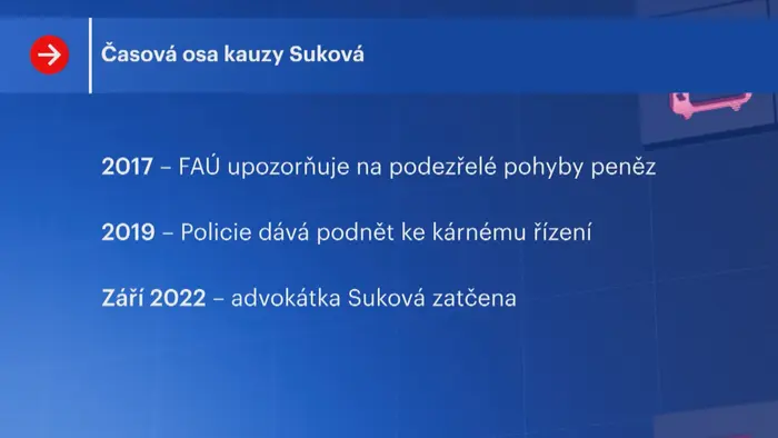 Časová osa kauzy Suková