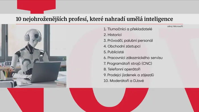 Ohrožené profese