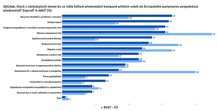 Eurobarometr 2024 – eurovolby