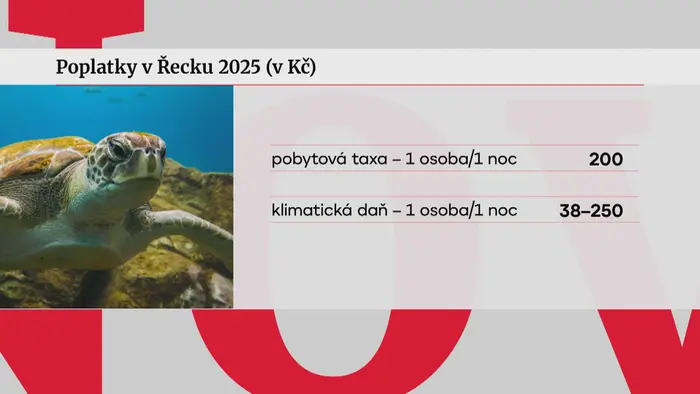 Poplatky