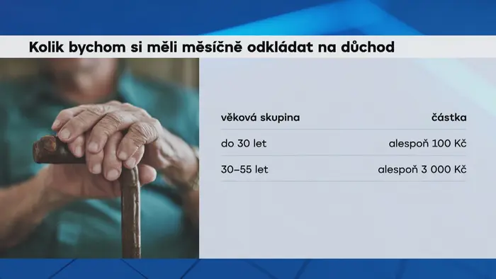 Kolik bychom si měli odkládat na důchod