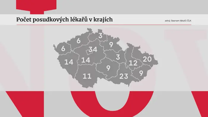 Posudkoví lékaři