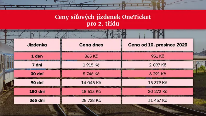Ceny síťových jízdenek OneTicket pro 2. třídu