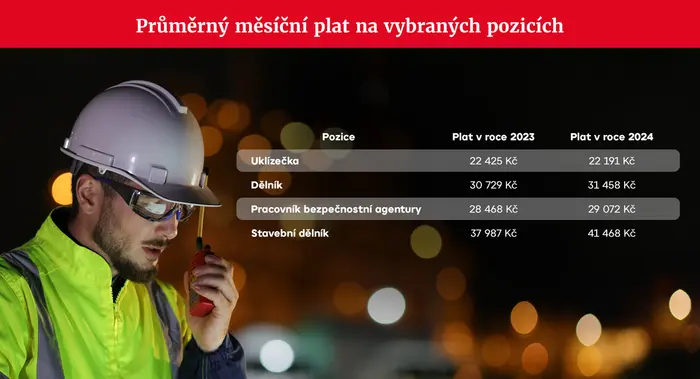 TABULKA Srovnání mezd