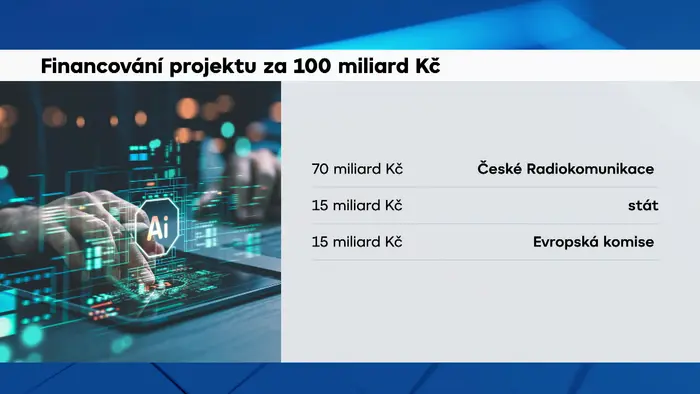 Financování projektu za 100 miliard Kč