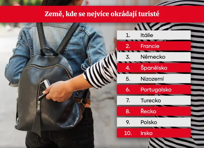 Země, kde se nejvíce krade