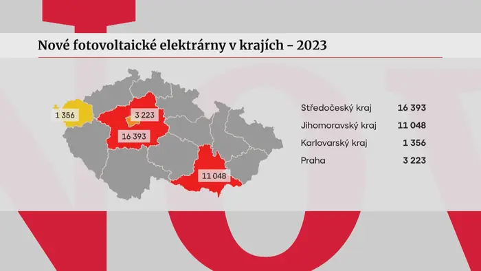 Nové fotovoltaické elektrárny