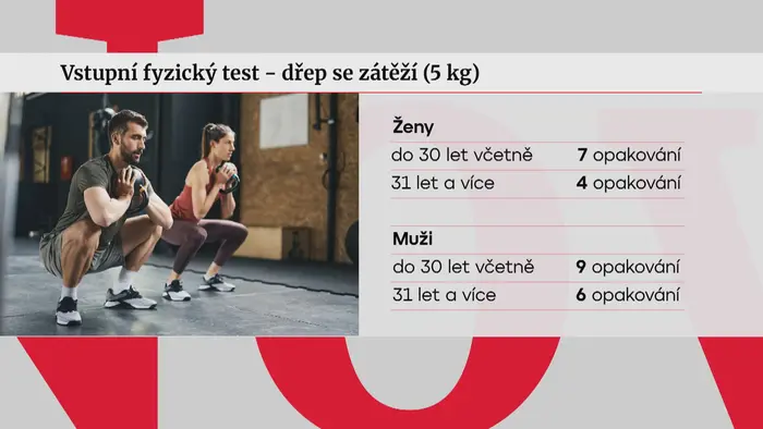 Vojáci graf 2