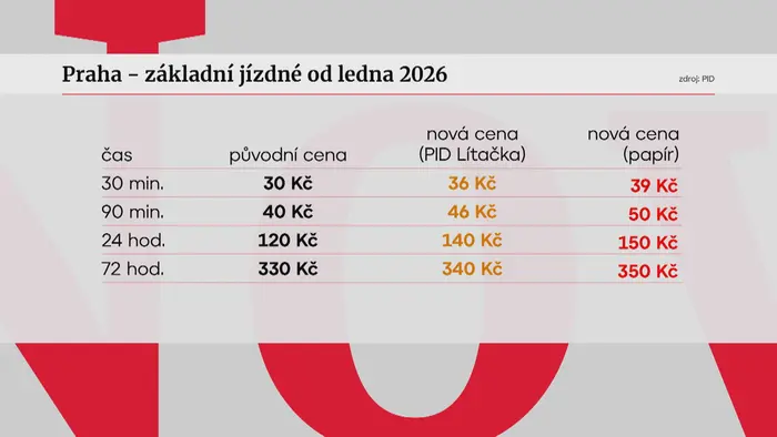 Praha – Základní jízdné od ledna 2026