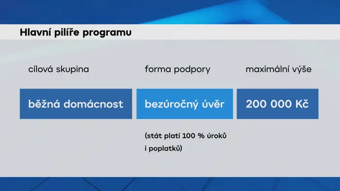 Grafika: Pilíře programu Nová zelená úsporám