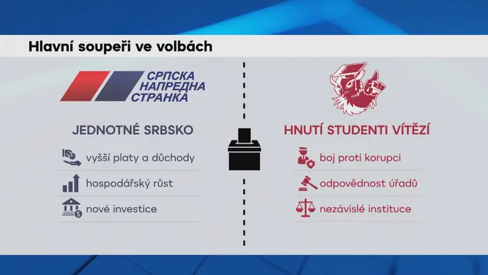 Hlavní soupeři ve volbách