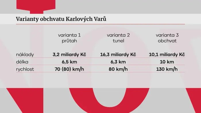 Varianty obchvatu Karlových Varů