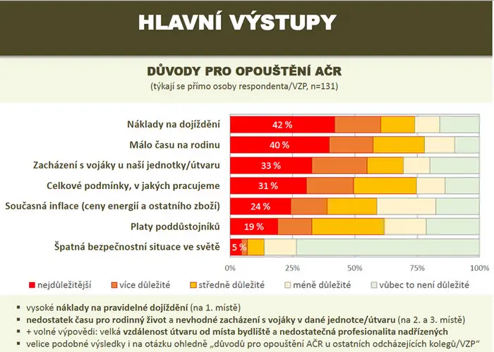 Důvody pro opouštění Armády ČR