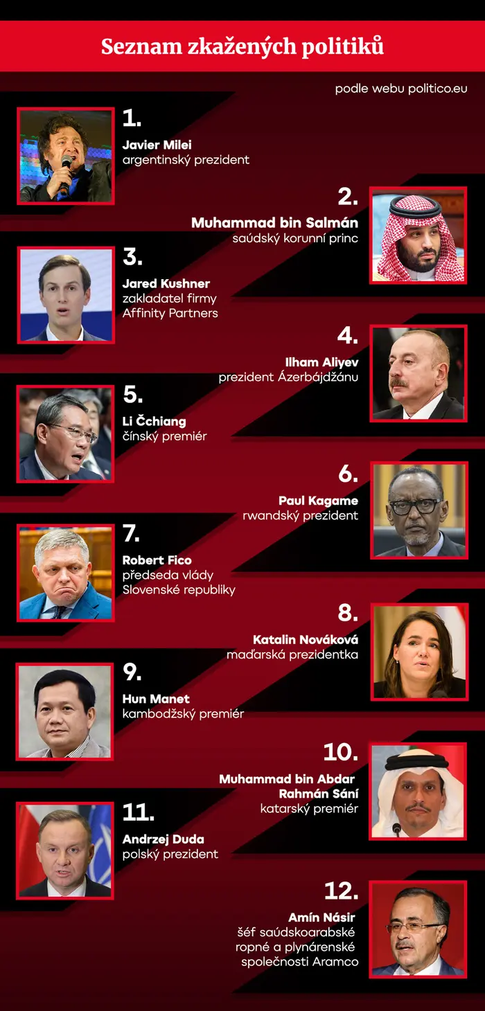 Seznam zkažených politiků