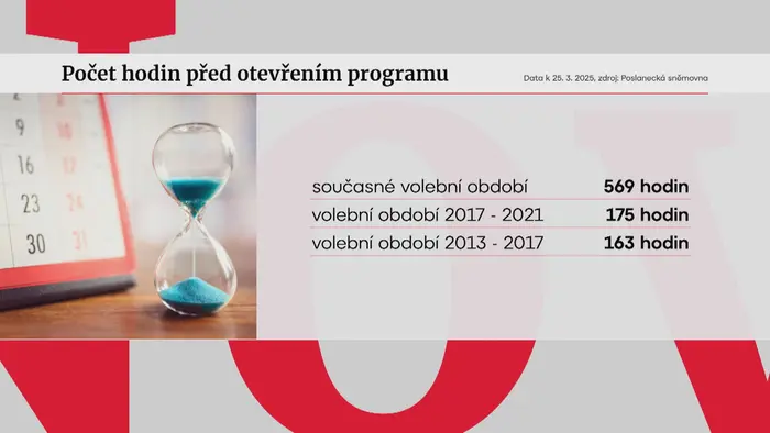 Počet hodin před otevřením programu