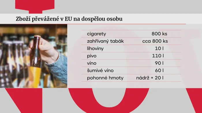 Dovoz v EU