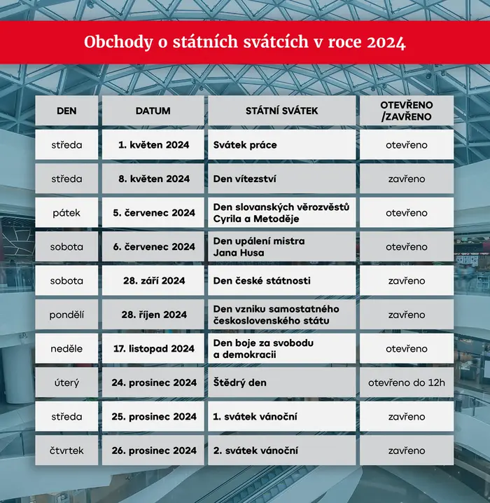 Státní svátky v roce 2024