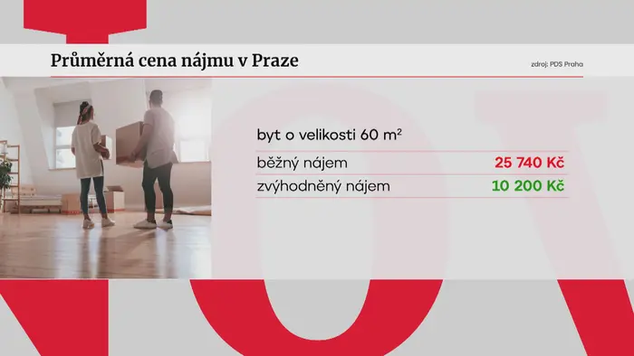 Nájem