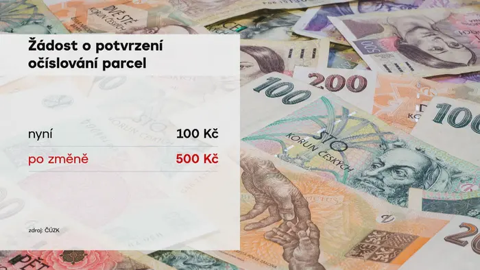 Žádost o potvrzení očíslování parcel